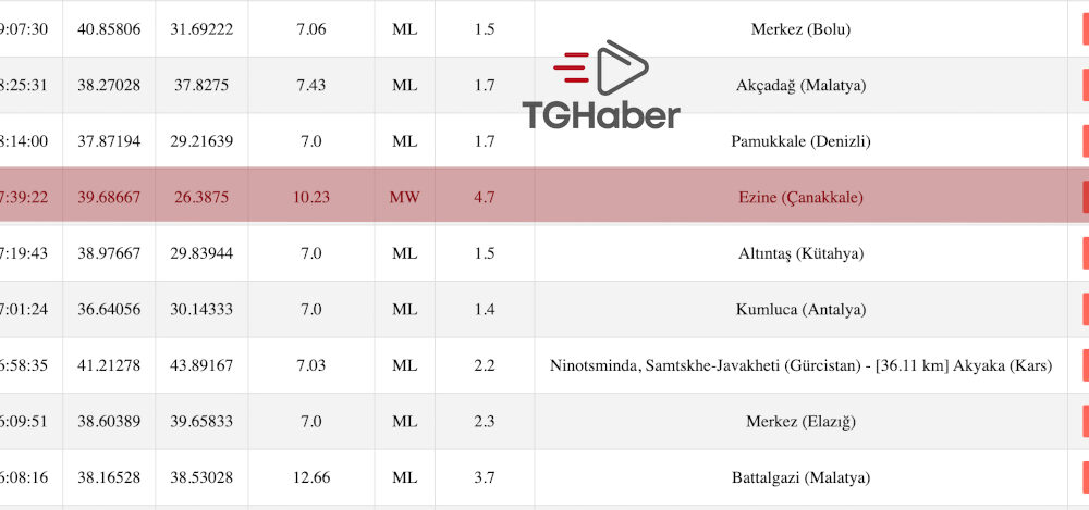 Çanakkale deprem 4.7