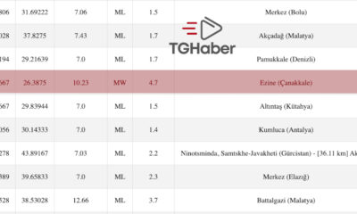 Çanakkale deprem 4.7