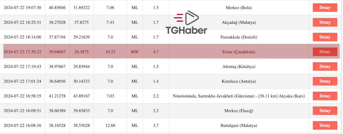 Çanakkale deprem 4.7