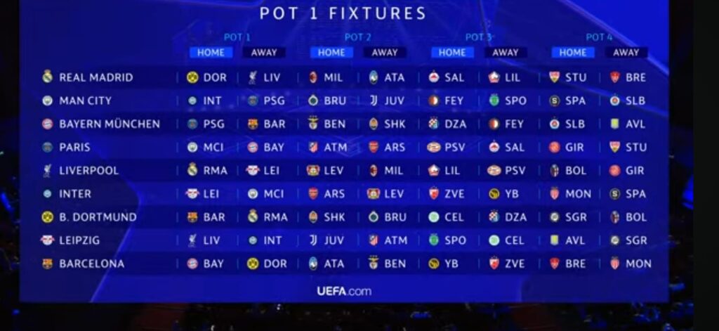 UEFA Şampiyonlar Ligi pot 1