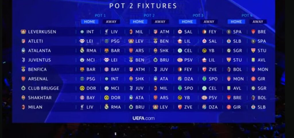 UEFA Şampiyonlar Ligi pot 2