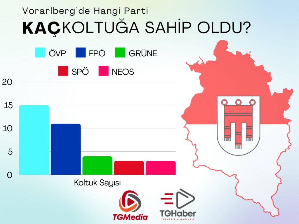 landtagswahl 2024 koltuk 