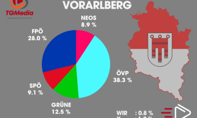 landtagswahl 2024 Vorarlberg