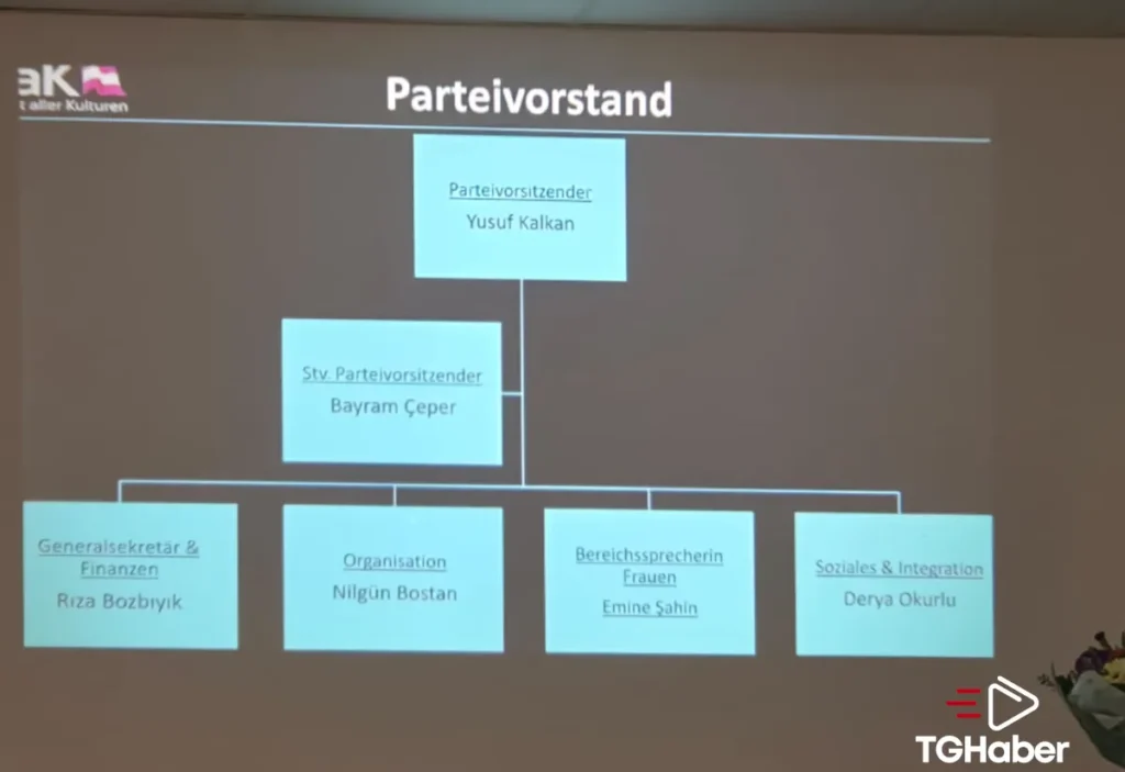 HAK Partisi Yeni Yönetim